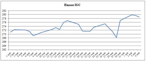 Пивной обзор начала апреля