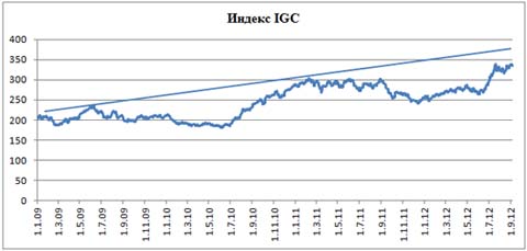 Пивной обзор начала сентября