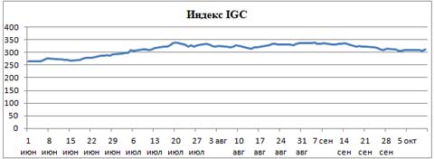 Пивной обзор второй недели октября