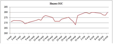 Пивной обзор второй недели апреля