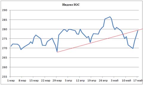 Пивной обзор середины мая