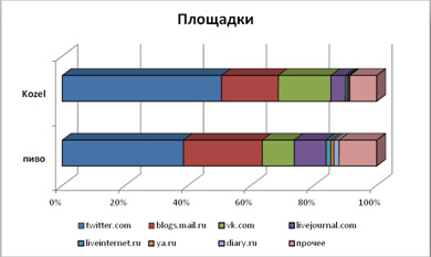 Пивные блогеры в сети