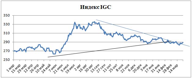 Пивной обзор последней недели марта