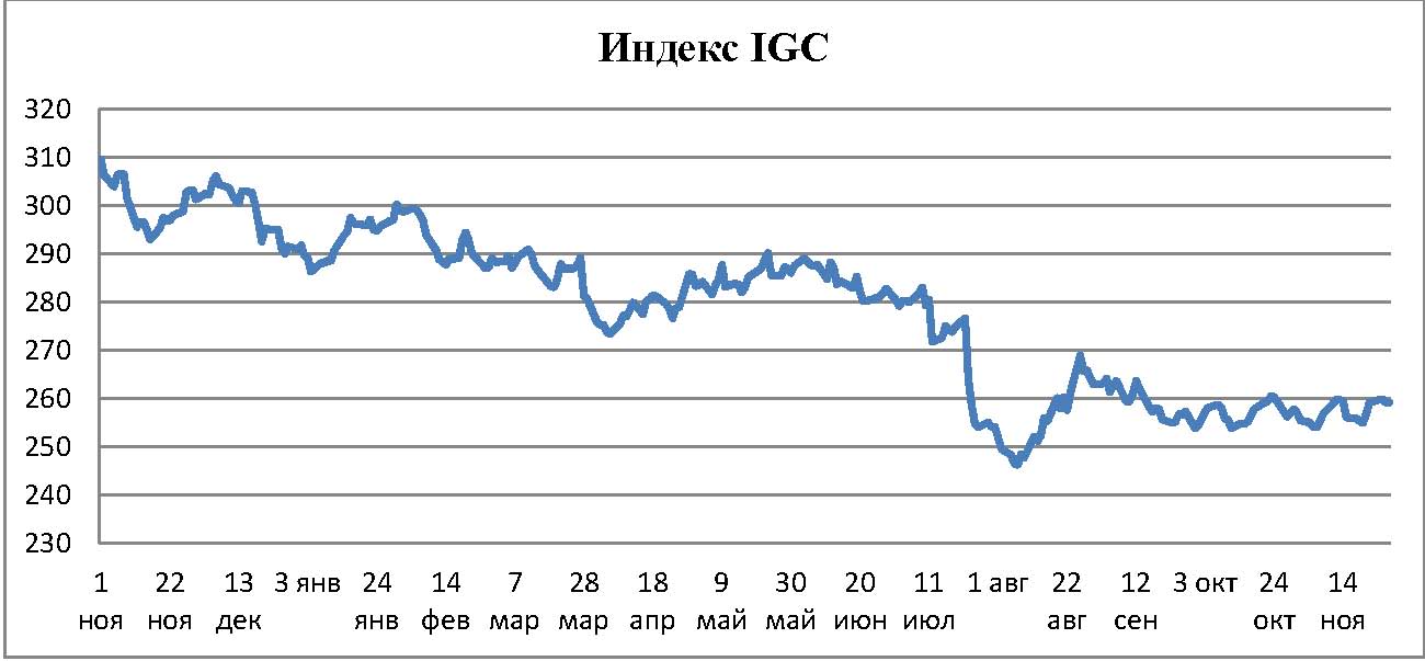 Пивной обзор конца ноября