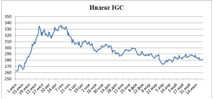 Пивной обзор четвертой недели июня