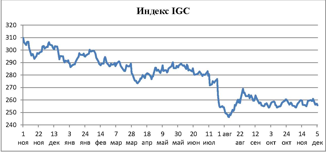 Пивной обзор первой недели декабря