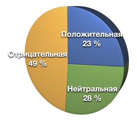 Пивная реклама в глобальной сети