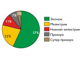 Пивное исследование