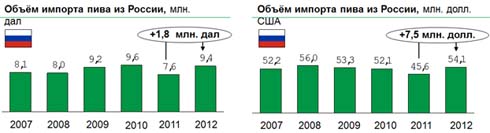 Пивное исследование