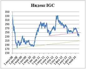 Пивной обзор конца августа