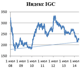 Пивной обзор последней недели ноября