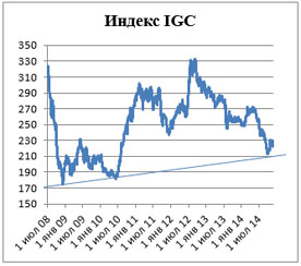 Пивной обзор первой недели декабря