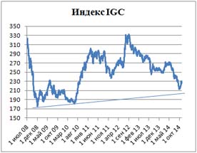 Пивной обзор первой недели ноября