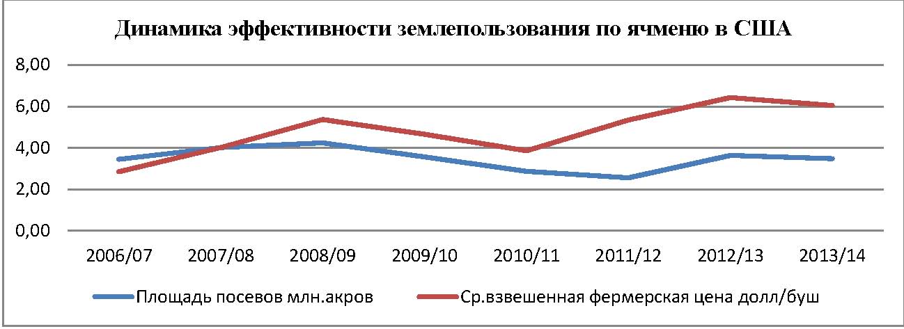 Пивной обзор первой недели марта