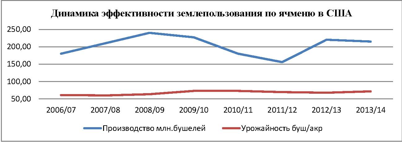 Пивной обзор первой недели марта