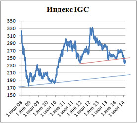 Пивной обзор первой недели августа