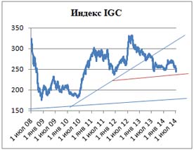 Пивной обзор второй недели июля