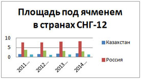 Пивной обзор второй недели августа