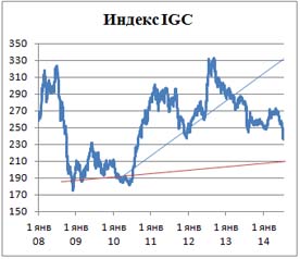 Пивной обзор третьей недели июля