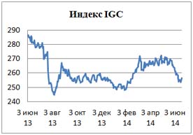 Пивной обзор третьей недели июня