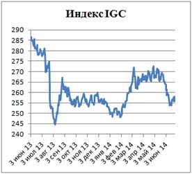 Пивной обзор четвертой недели июня