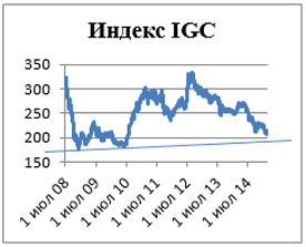 Пивной обзор четвертой недели февраля