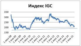 Пивной обзор первой недели марта