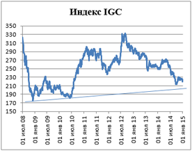 Пивной обзор начала января