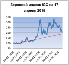 Пивной обзор второй недели апреля