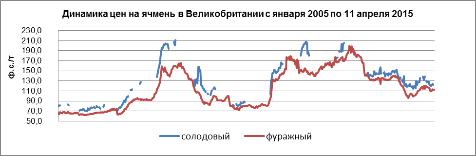 Пивной обзор второй недели апреля