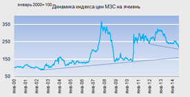 Пивной обзор третьей недели мая