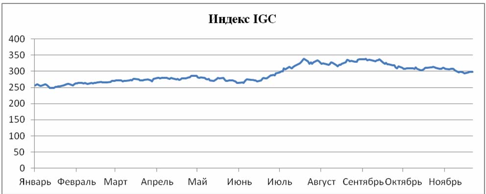 Пивной обзор третьей недели ноября