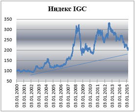 Пивной обзор четвертой недели марта